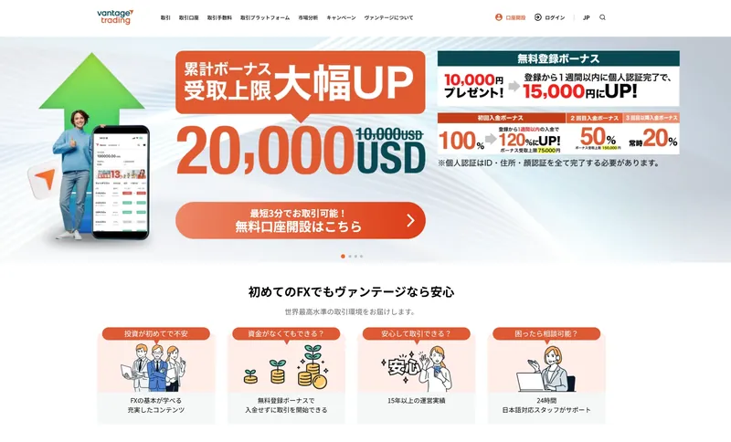 Vantage Trading公式サイトのトップページ。累計ボーナス受取上限20,000ドル、無料登録ボーナス最大15,000円、初回入金ボーナス最大120%のキャンペーンが表示されている