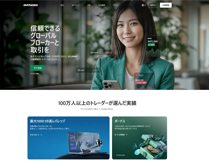 XMTrading公式サイトのトップページ。13,000円の口座開設ボーナス、最大1000倍のレバレッジ、100%入金ボーナスが案内されている